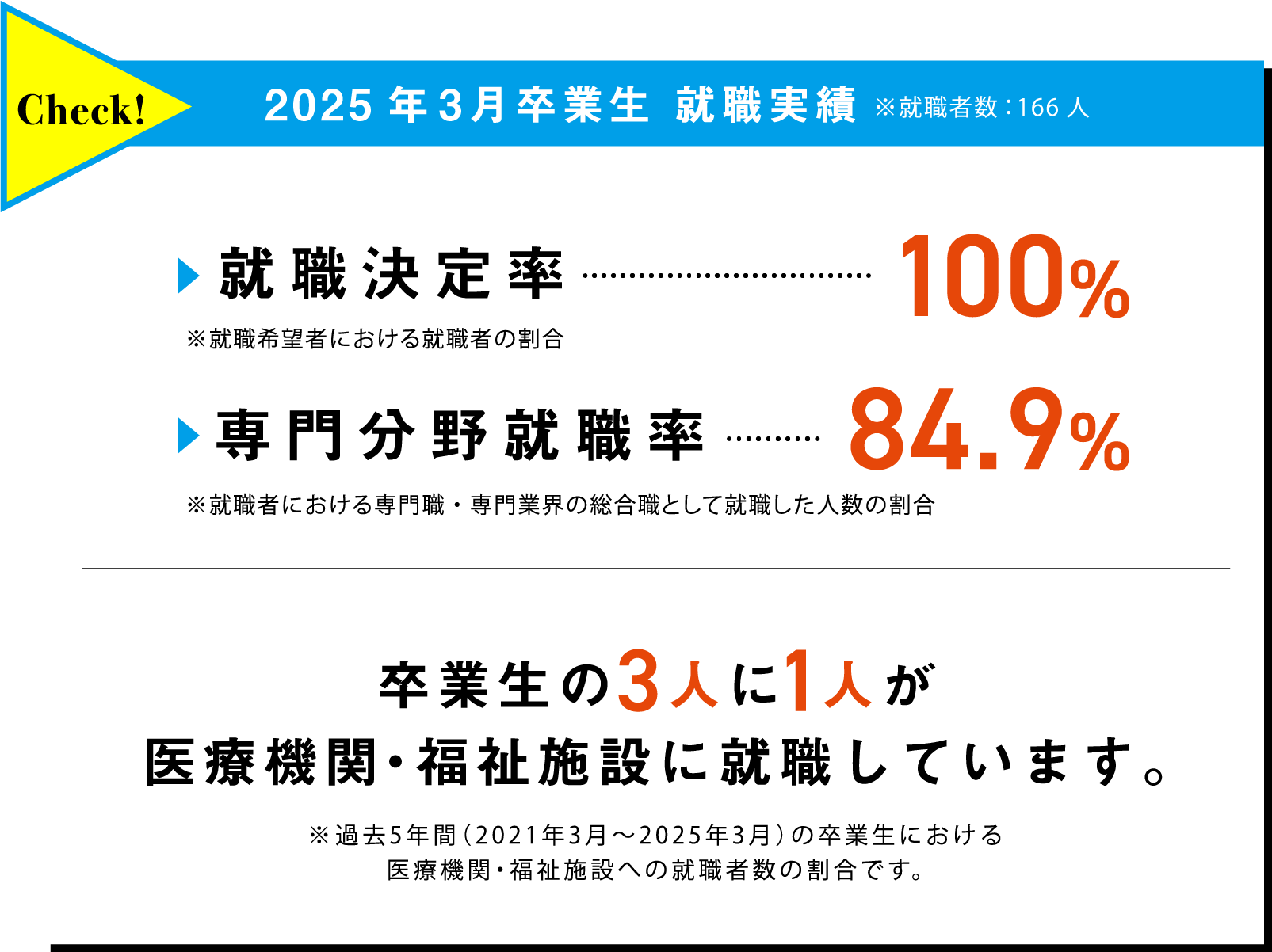 2024年3月卒業生 就職実績
