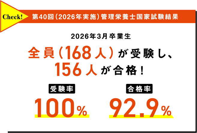 第38回（2024年実施）管理栄養士国家試験結果