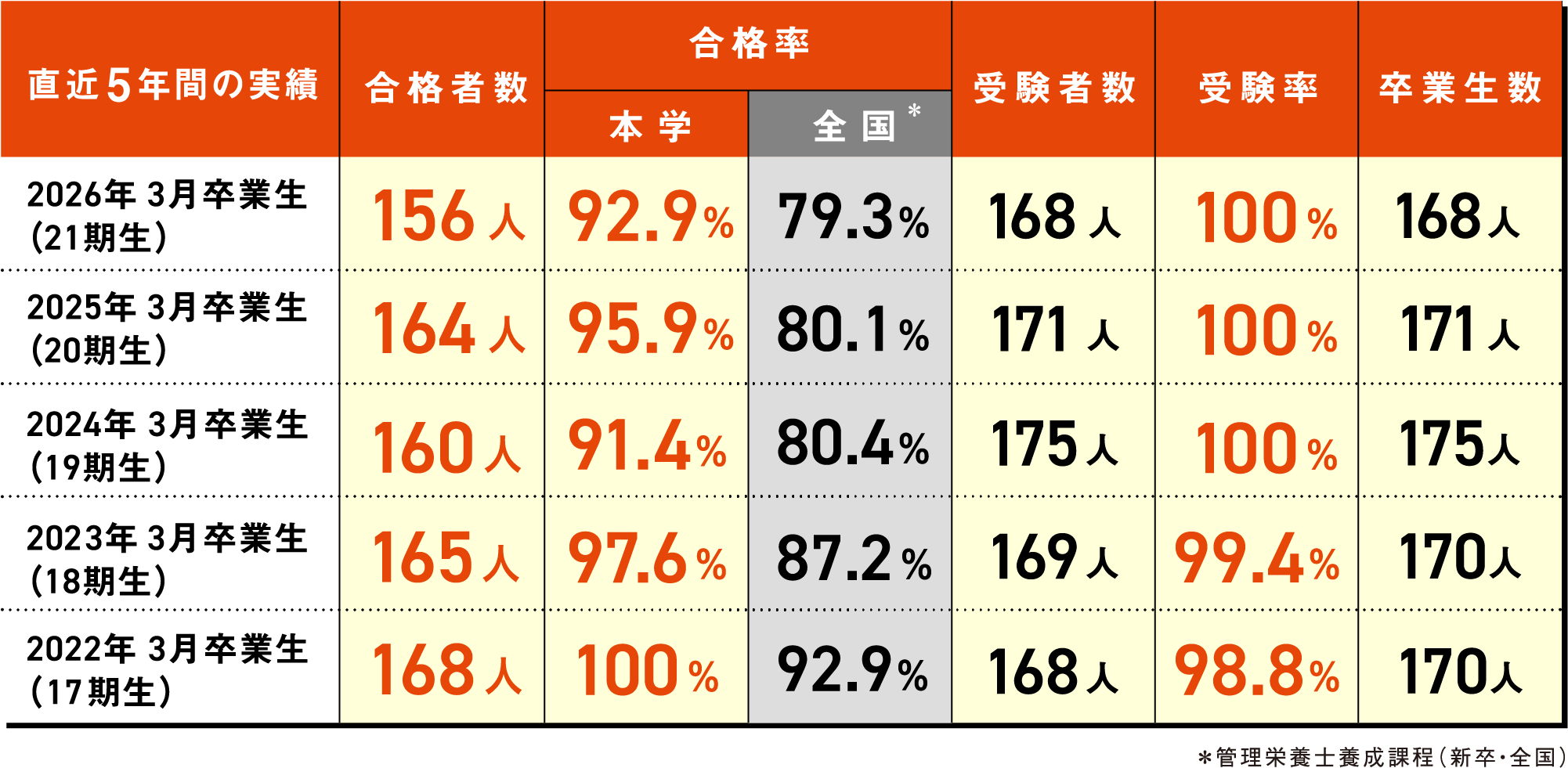 直近5年間の実績