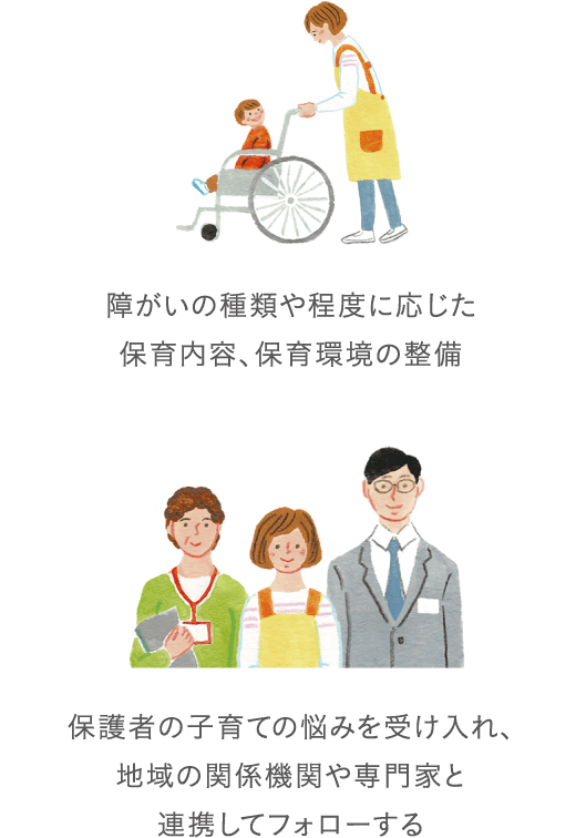 障がいの種類や程度に応じた保育内容、保育環境の整備 保護者の子育ての悩みを受け入れ、地域の関係機関や専門家と連携してフォローする