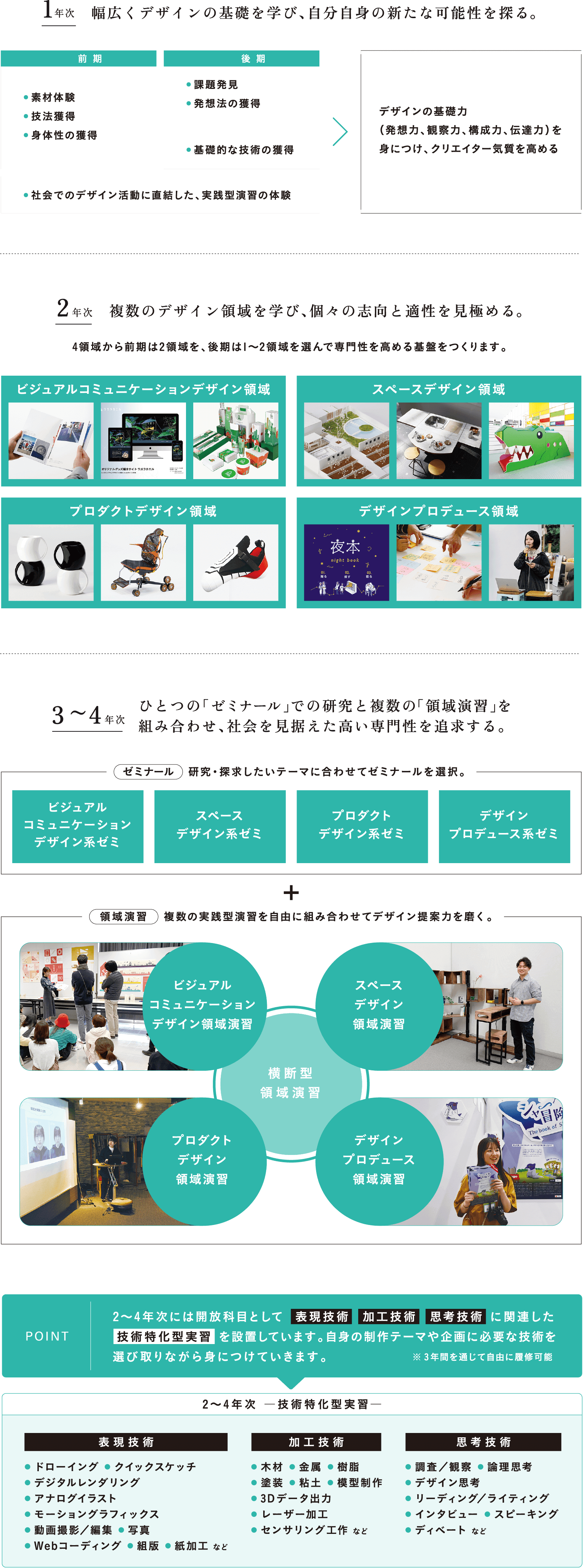 1年次 幅広いデザインの基礎を学びながら、自分自身の新たな可能性を探る。 2~4年次 志向と適性に合うコースを選び、高い専門性を追究する。