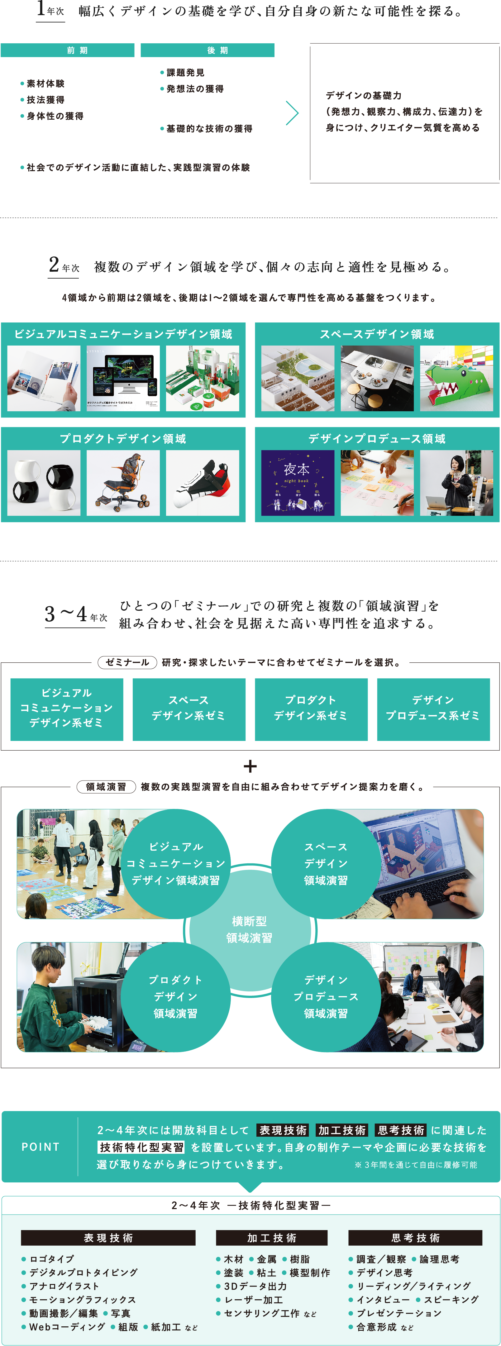 1年次 幅広いデザインの基礎を学びながら、自分自身の新たな可能性を探る。 2~4年次 志向と適性に合うコースを選び、高い専門性を追究する。