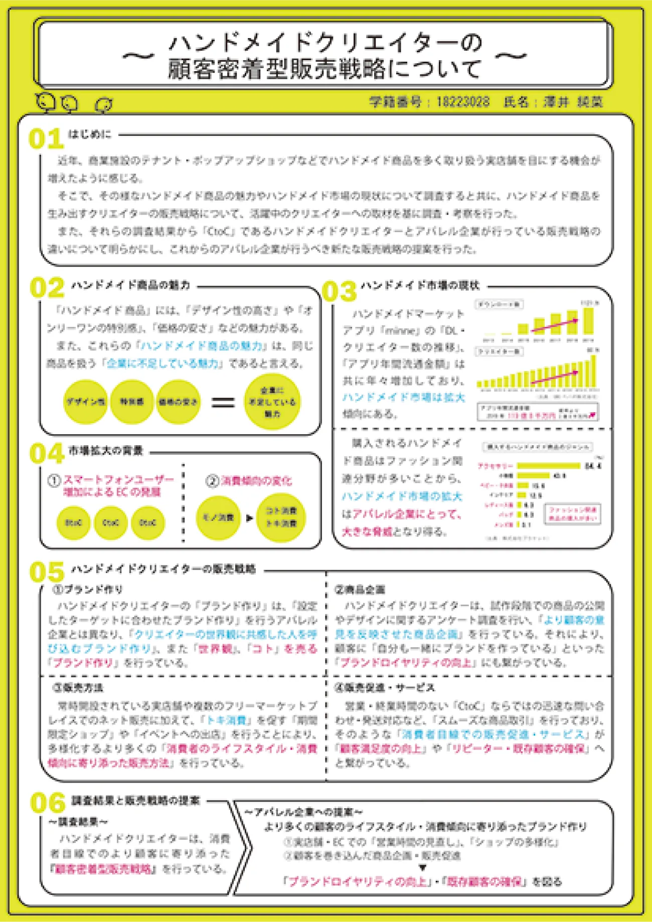 「ハンドメイドクリエイターの顧客密着型販売戦略について」（卒業研究／4年次）