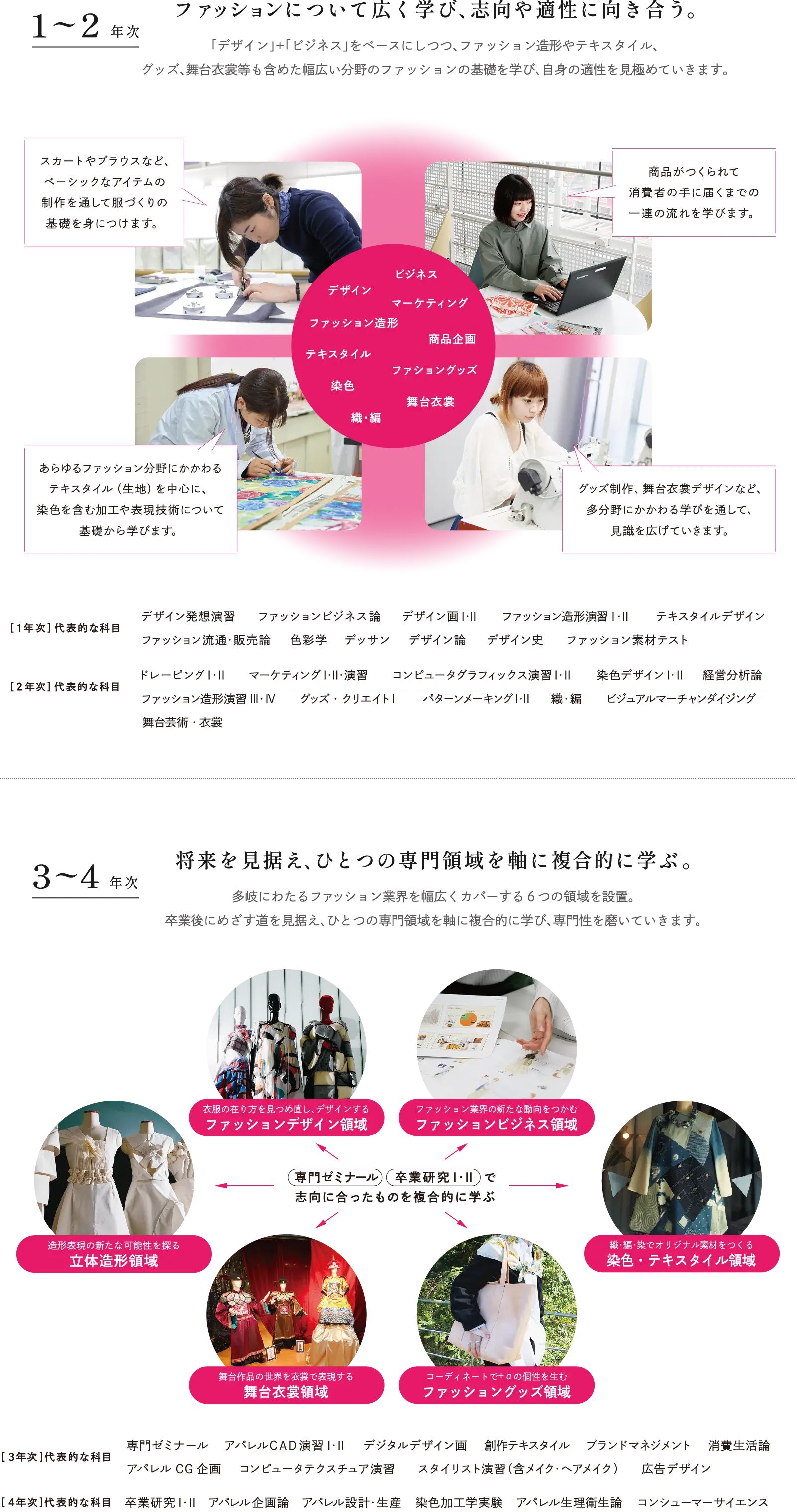1~2年次 ファッションについて広く学び、志向や適性に向き合う。 3~4年次 将来を見据え、ひとつの専門領域を軸に複合的に学ぶ。
