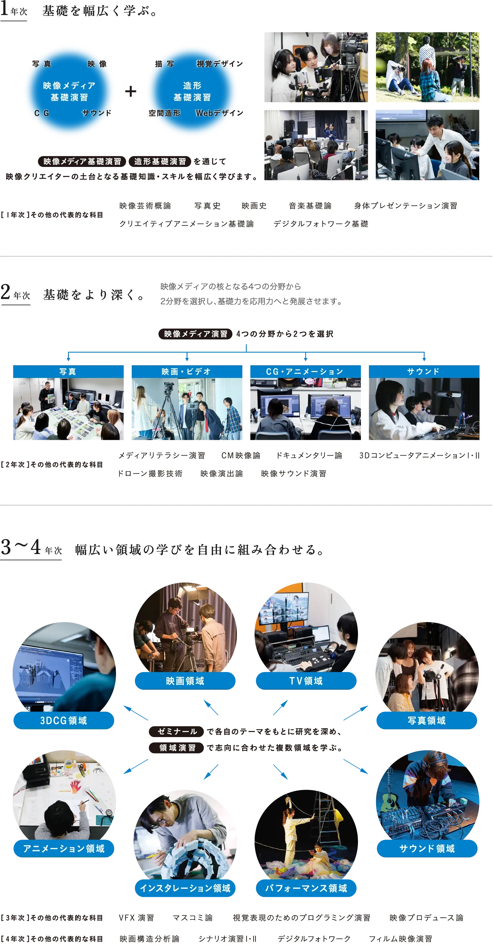 1年次 基礎を幅広く学ぶ。 2年次 基礎をより深く。 3~4年次 幅広い領域の学びを自由に組み合わせる。