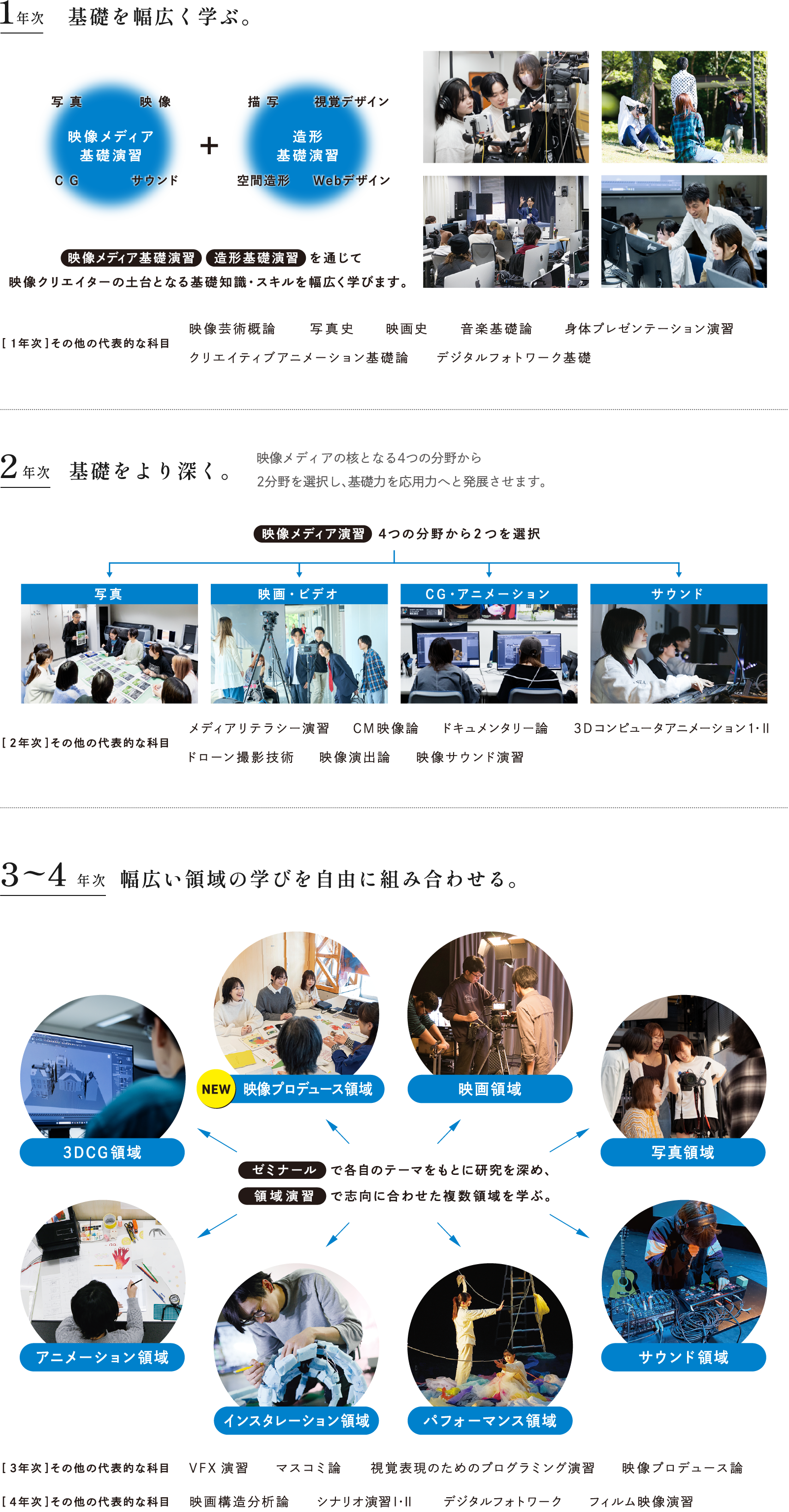 1年次 基礎を幅広く学ぶ。 2年次 基礎をより深く。 3~4年次 幅広い領域の学びを自由に組み合わせる。