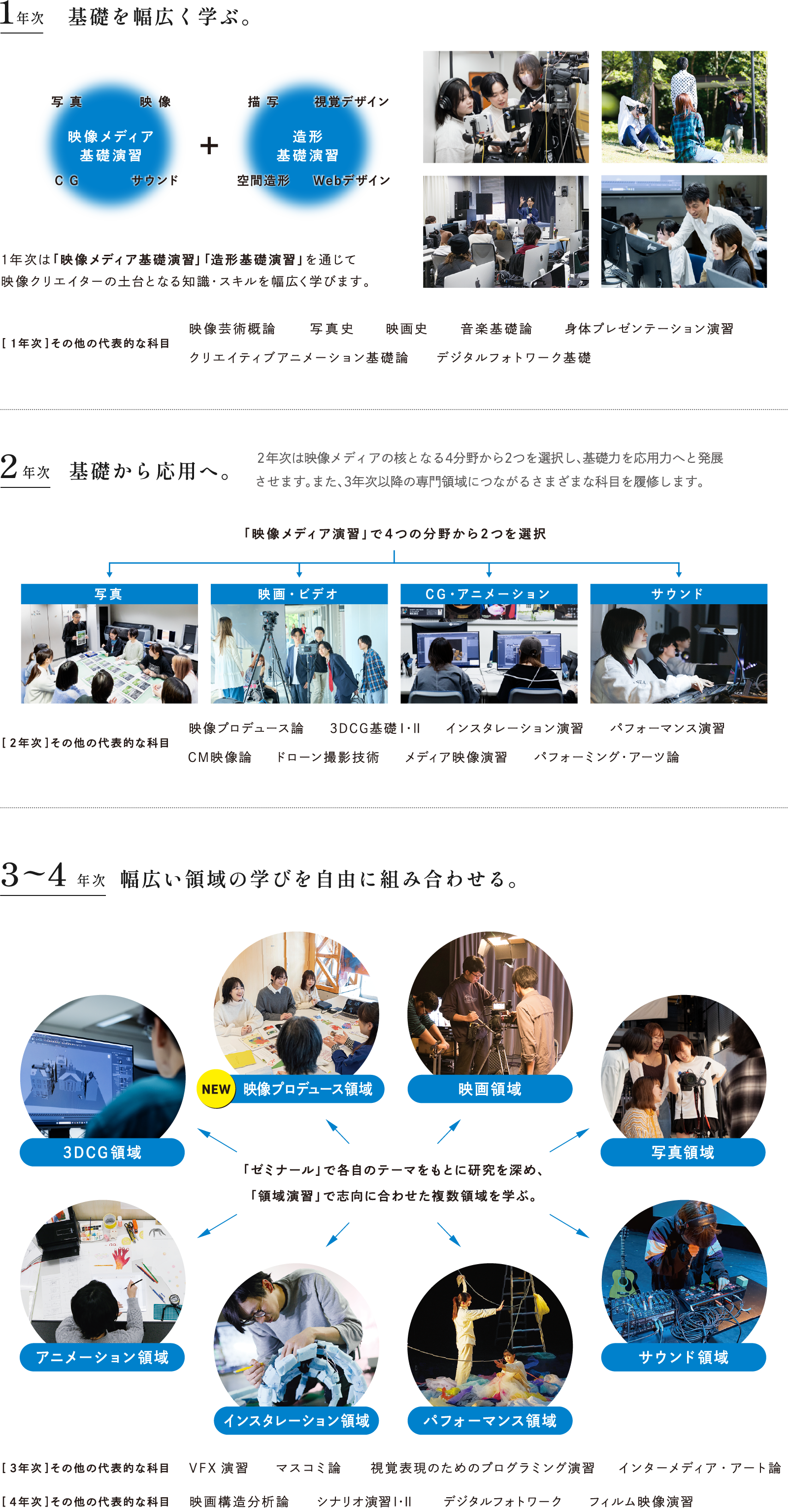 1年次 基礎を幅広く学ぶ。 2年次 基礎をより深く。 3~4年次 幅広い領域の学びを自由に組み合わせる。