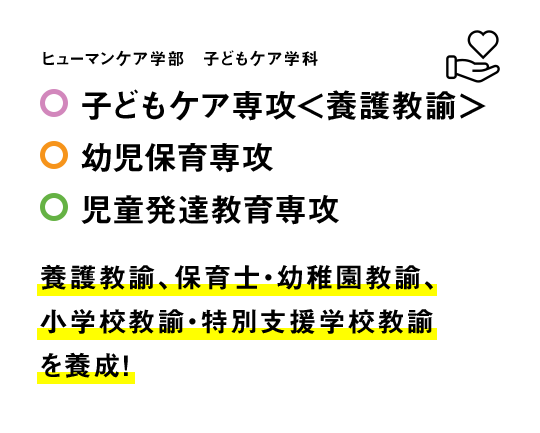 ヒューマンケア学部 子どもケア学科 養護教諭、保育士・幼稚園教諭、小学校教諭・特別支援学校教諭を養成! 子どもケア専攻 <養護教諭> 幼児保育専攻 児童発達教育専攻<2021年4月開設>